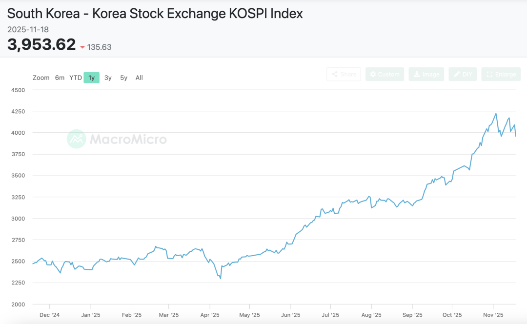 韓國(guó)人，已經(jīng)把炒幣卷成了電子競(jìng)技
