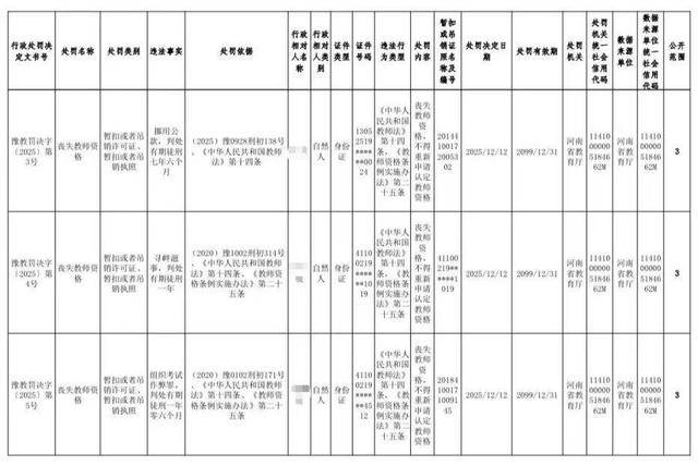 與學(xué)生有不正當(dāng)關(guān)系、挪用公款等，五名大學(xué)教師被處罰