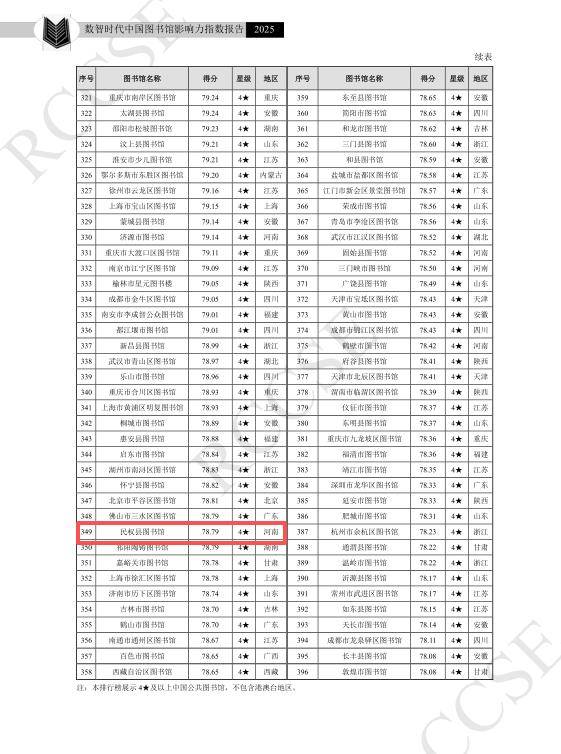 商丘一地圖書(shū)館躋身全國(guó)榜單